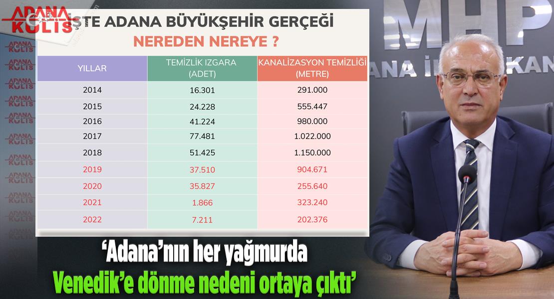 MHP Adana İl Başkanı Yusuf Kanlı,  “Adana Büyükşehir yan gelip yatmış!”